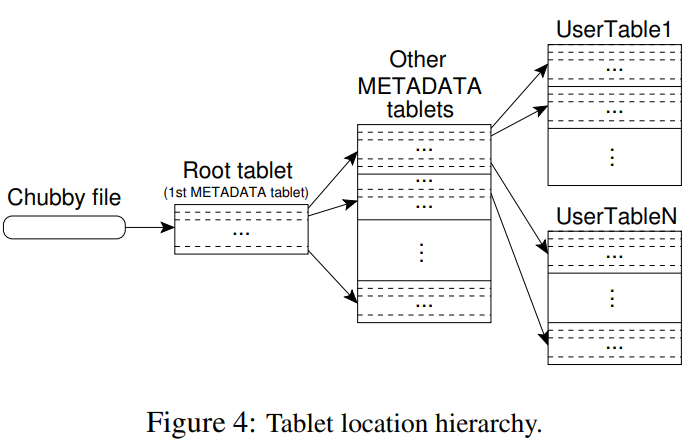 Tablet Location Diagram