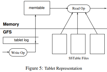 Tablet Location Diagram